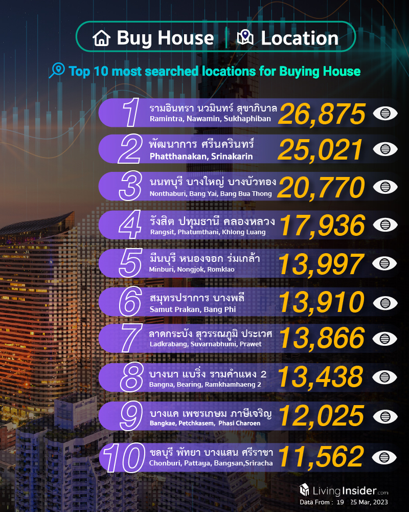 Livinginsider - Weekly Insight Report [19 - 25 Mar 2023]