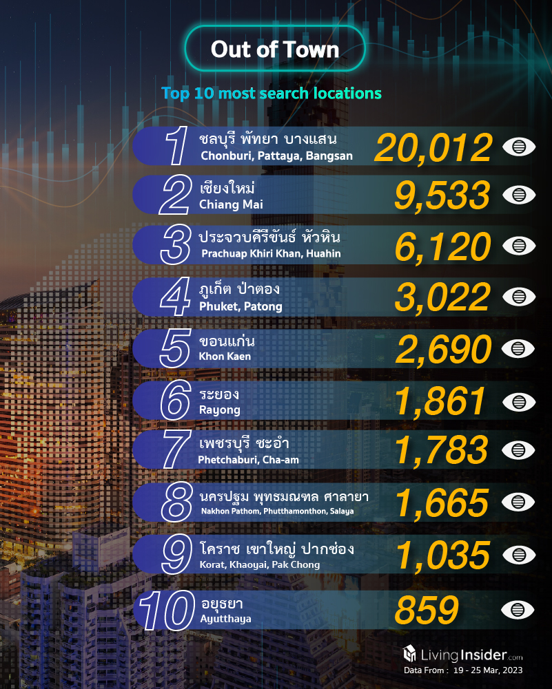 Livinginsider - Weekly Insight Report [19 - 25 Mar 2023]