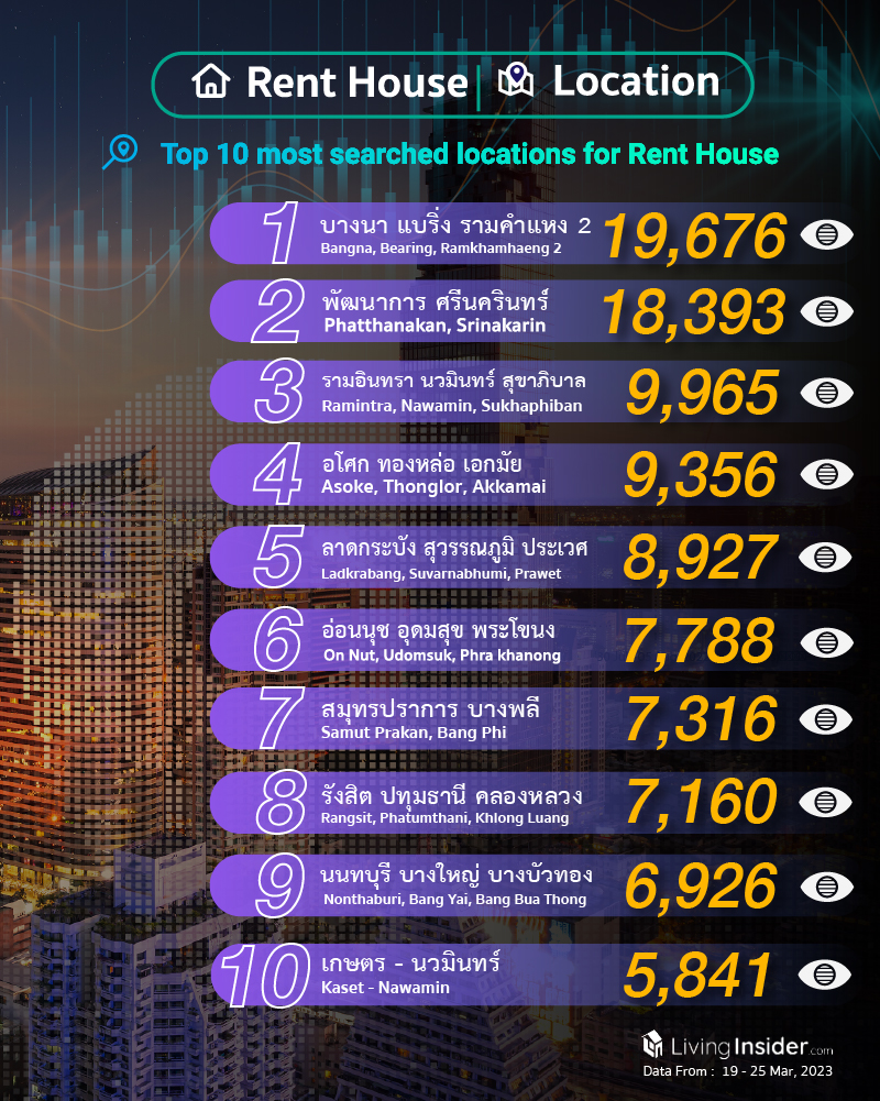 Livinginsider - Weekly Insight Report [19 - 25 Mar 2023]
