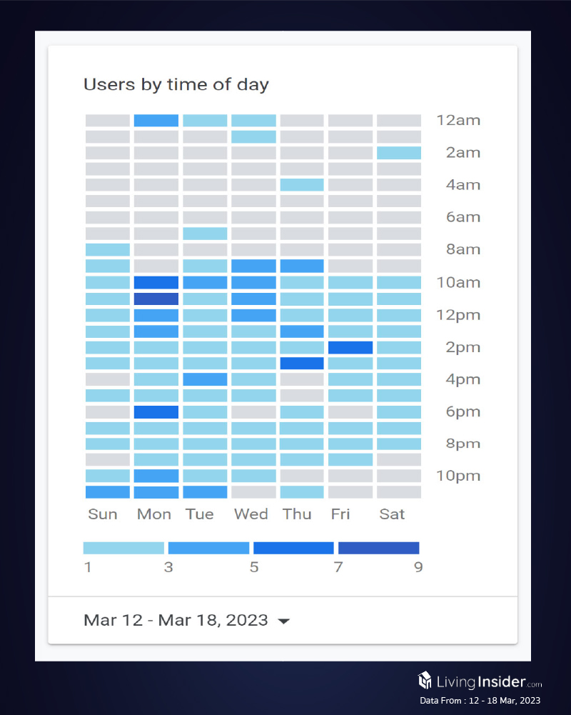 Livinginsider - Weekly Insight Report [12 - 18 Mar 2023]
