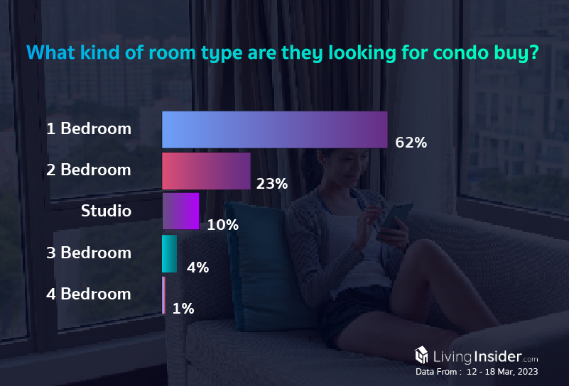 Livinginsider - Weekly Insight Report [12 - 18 Mar 2023]