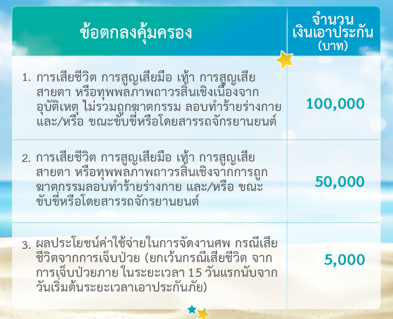 ❤️ Livinginsider Member Care สงกรานต์อุ่นใจ เราจัดให้ ประกันภัย ฟรี !!! 