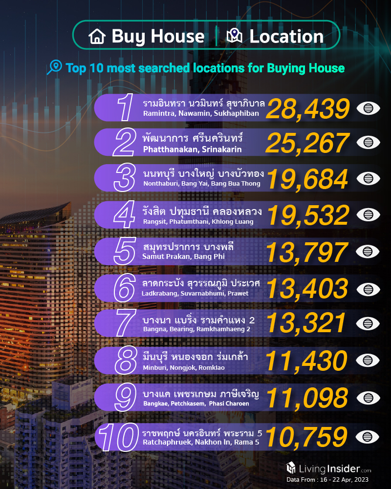 Livinginsider - Weekly Insight Report [16 - 22 Apr 2023]