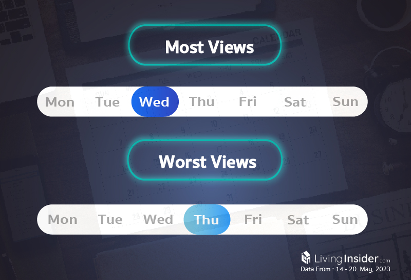 Livinginsider - Weekly Insight Report [14 - 20 May 2023]