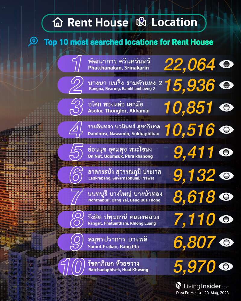 Livinginsider - Weekly Insight Report [14 - 20 May 2023]