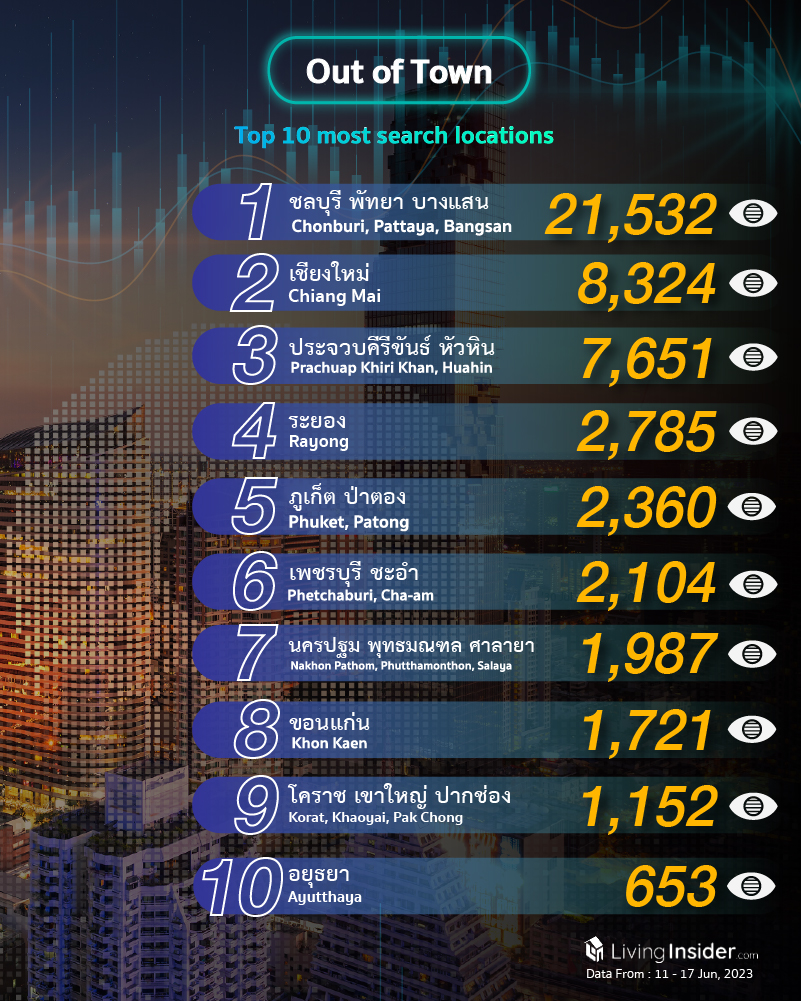 Livinginsider - Weekly Insight Report [11 - 17 Jun 2023]