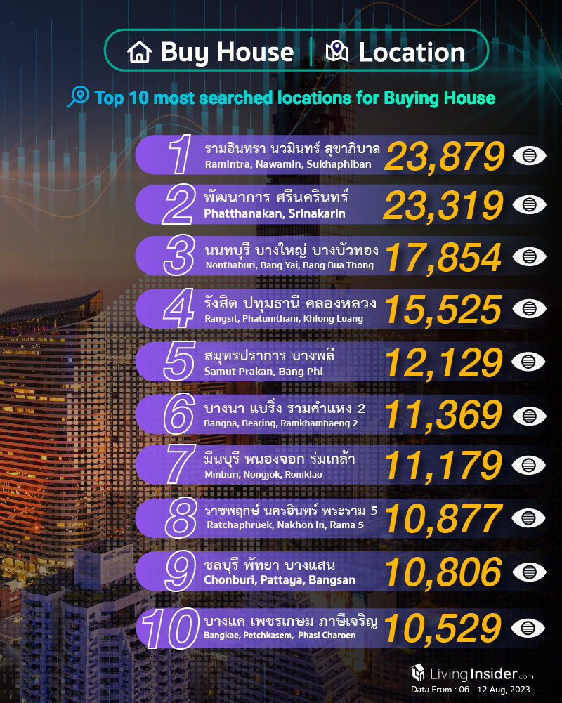 Livinginsider - Weekly Insight Report [06-12 Aug 2023]