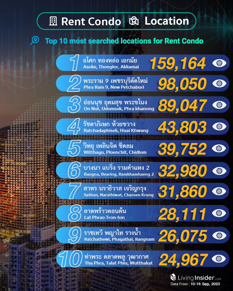 Livinginsider - Weekly Insight Report [10-16 Sep 2023]
