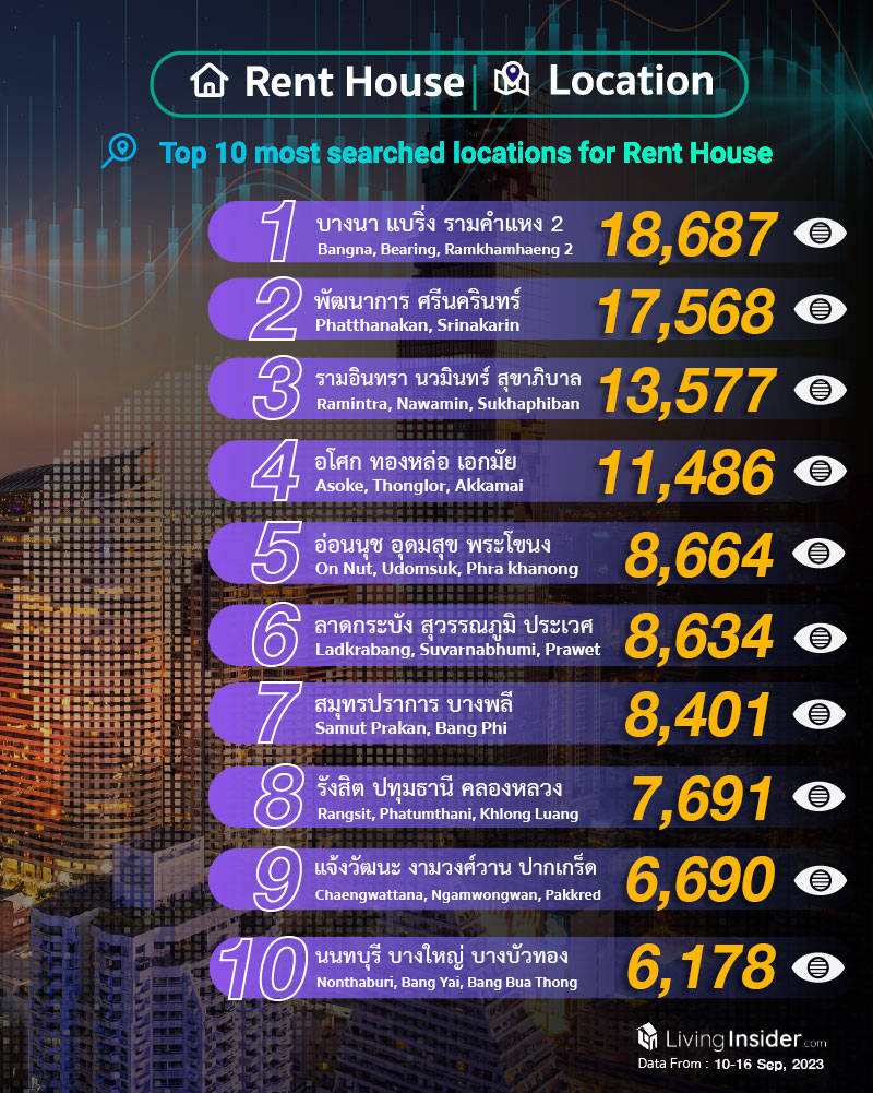 Livinginsider - Weekly Insight Report [10-16 Sep 2023]