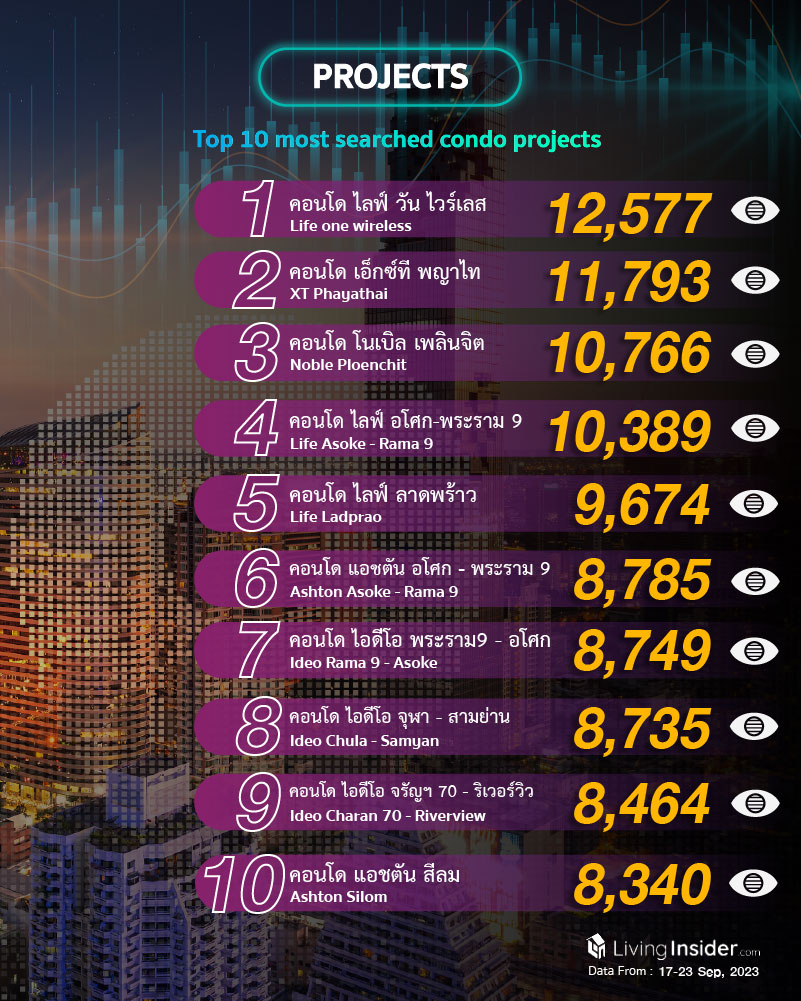 Livinginsider - Weekly Insight Report [17-23 Sep 2023]