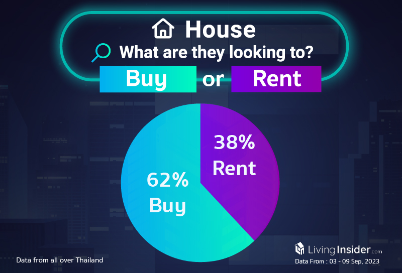 Livinginsider - Weekly Insight Report [03-09 Sep 2023]