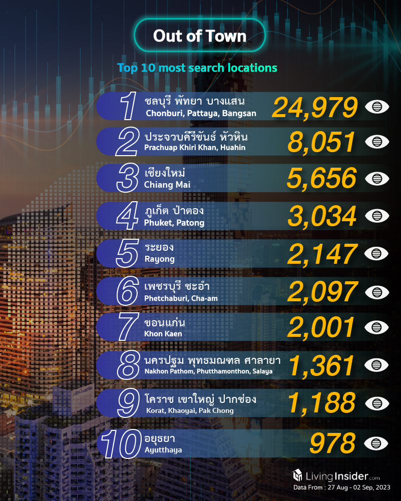 Livinginsider - Weekly Insight Report [03-09 Sep 2023]