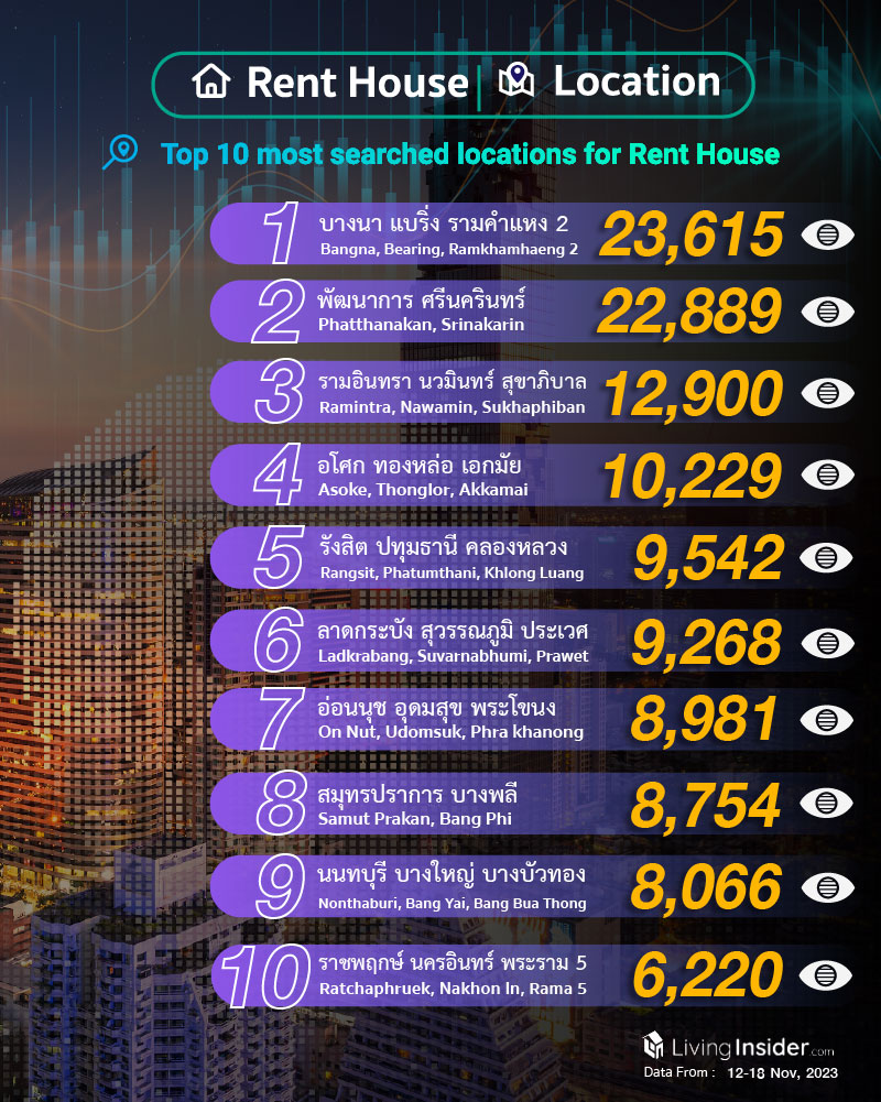 Livinginsider - Weekly Insight Report [12-18 Nov 2023]
