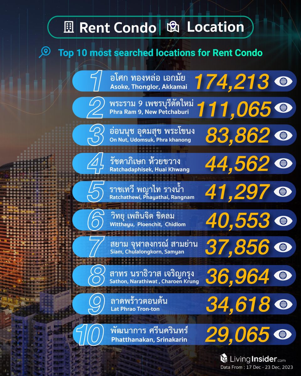 Livinginsider - Weekly Insight Report [17-23 Dec 2023]