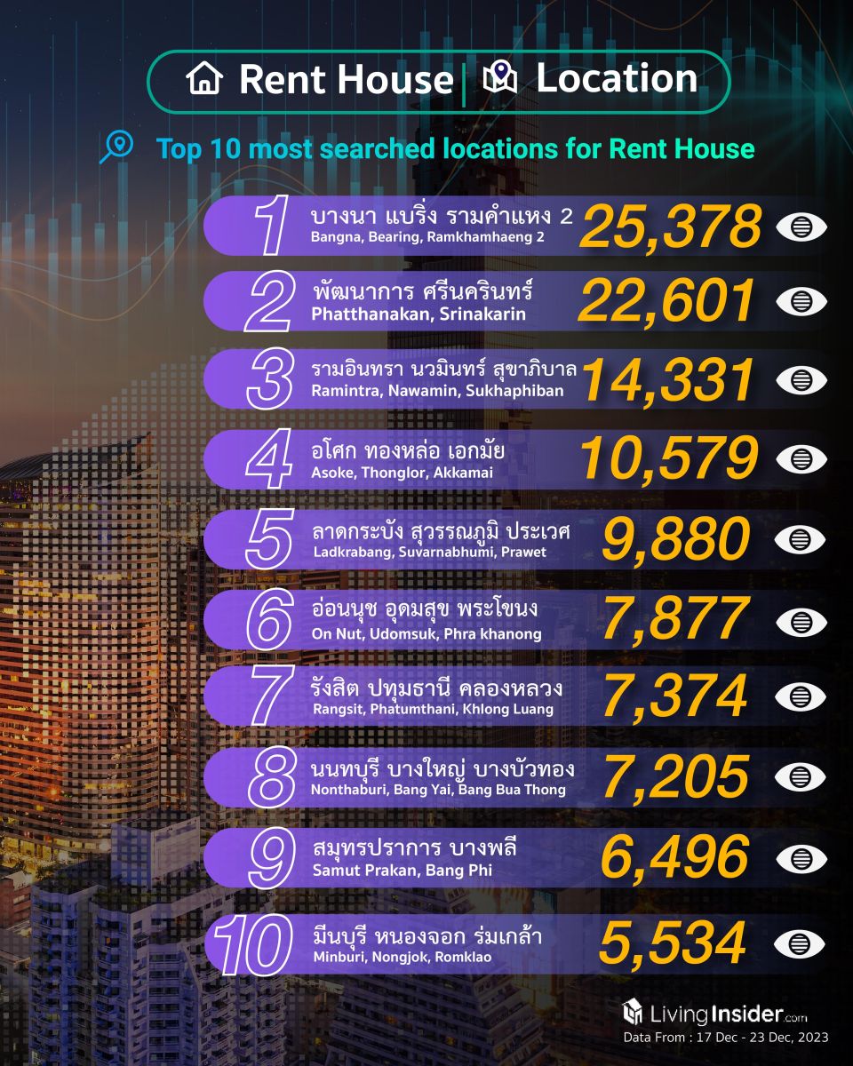 Livinginsider - Weekly Insight Report [17-23 Dec 2023]