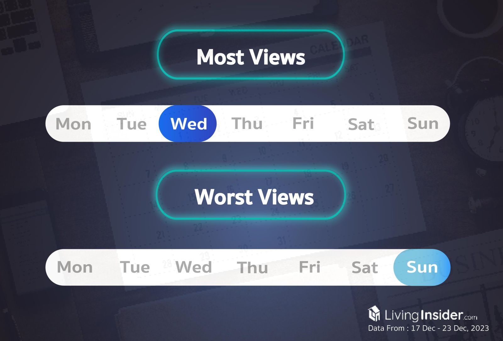 Livinginsider - Weekly Insight Report [17-23 Dec 2023]