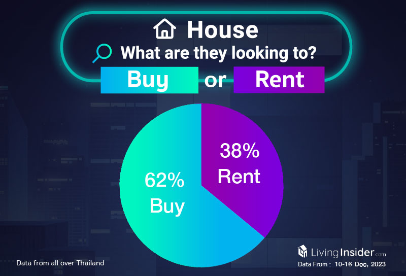 Livinginsider - Weekly Insight Report [10-16 Dec 2023]