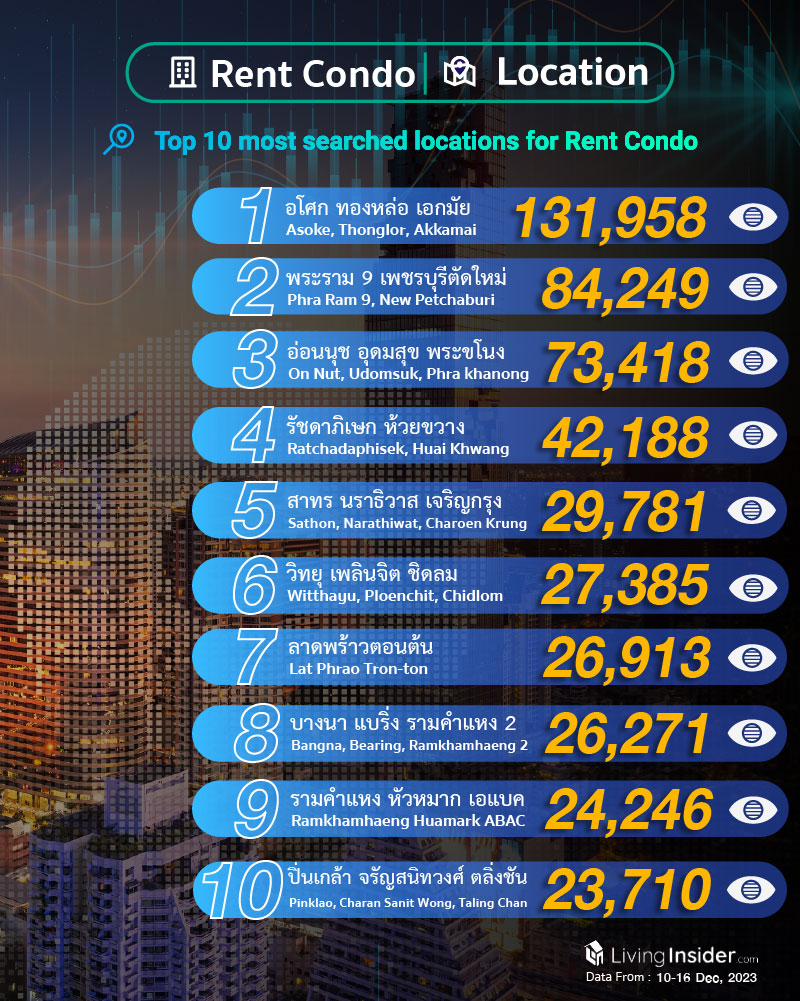 Livinginsider - Weekly Insight Report [10-16 Dec 2023]