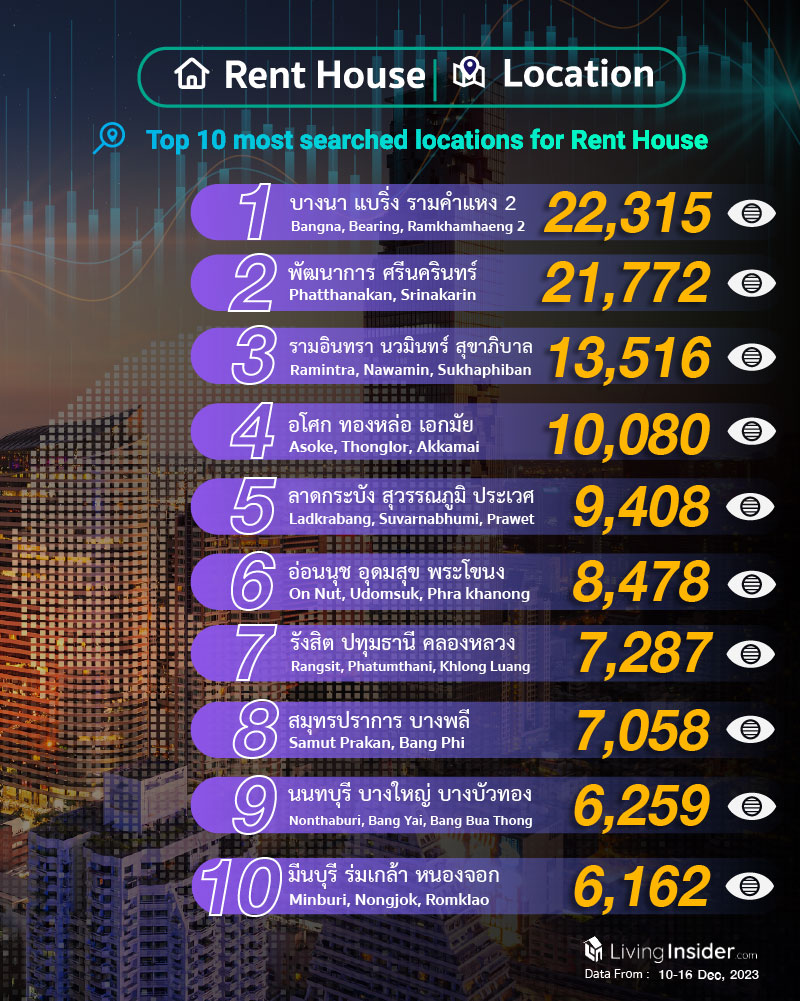 Livinginsider - Weekly Insight Report [10-16 Dec 2023]