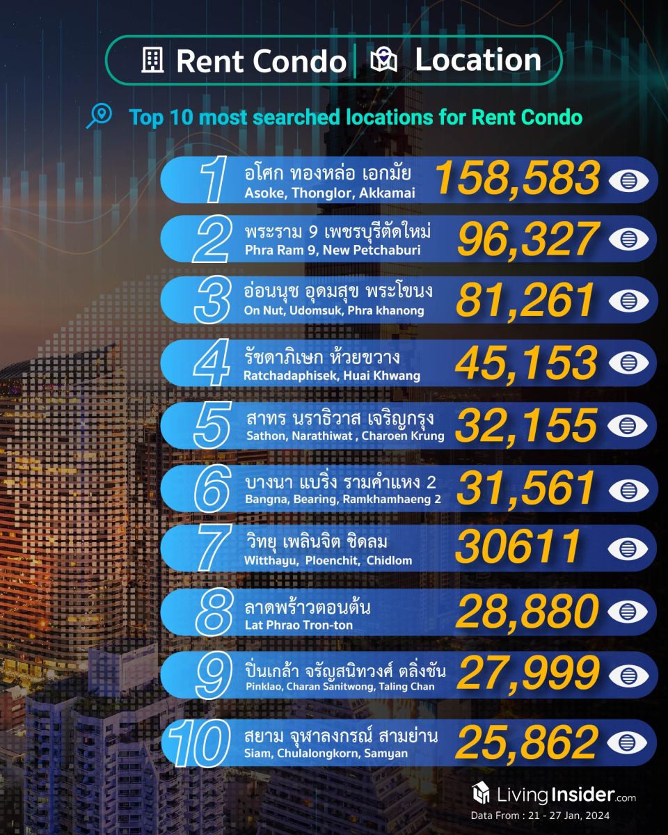 Livinginsider - Weekly Insight Report [21-27 Jan 2024]