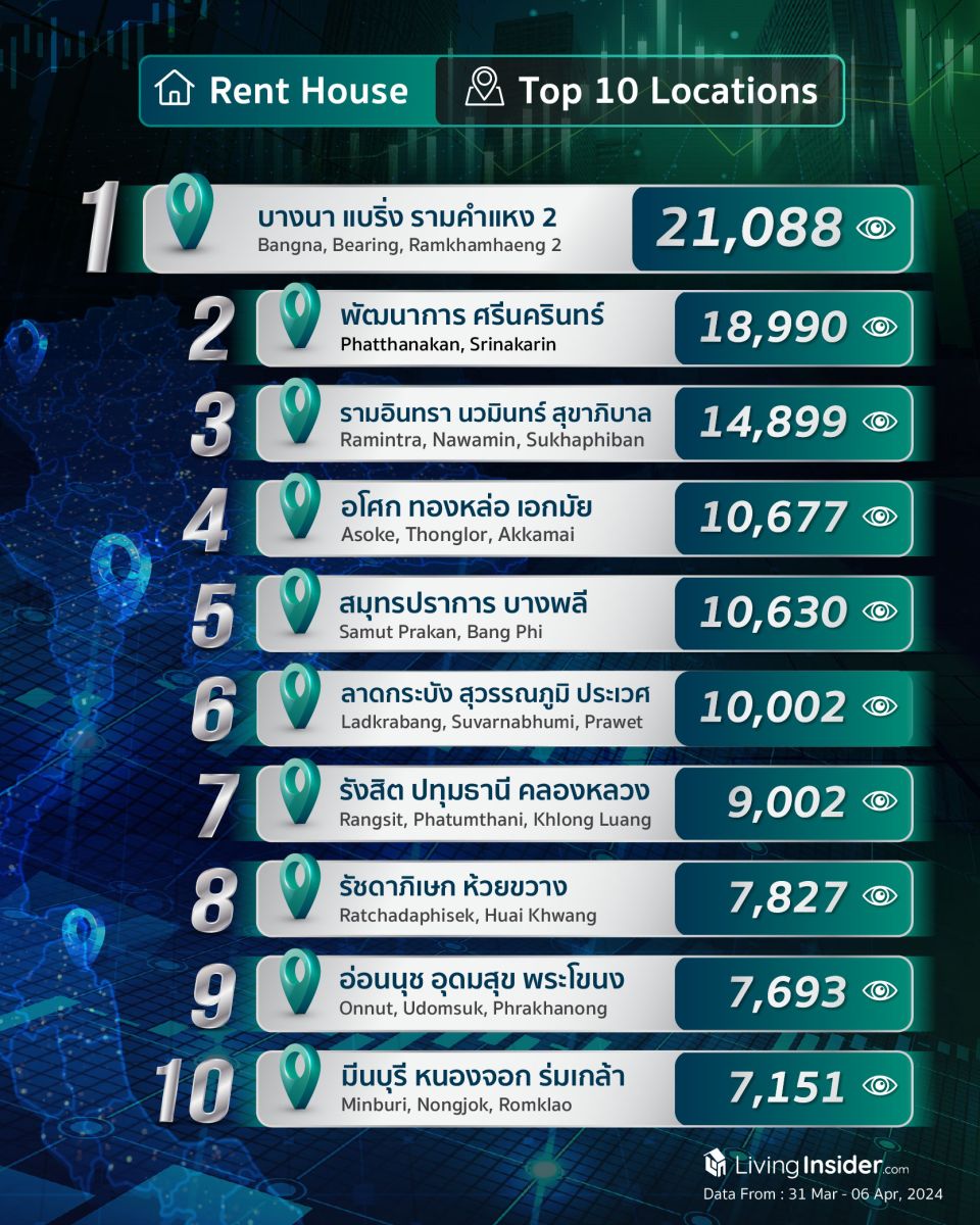 Livinginsider - Weekly Insight Report [31 Mar-06 Apr 2024]