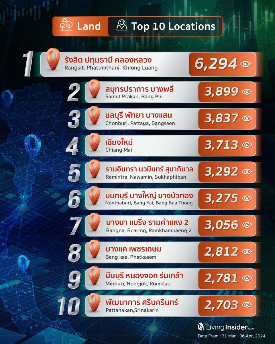 Livinginsider - Weekly Insight Report [31 Mar-06 Apr 2024]