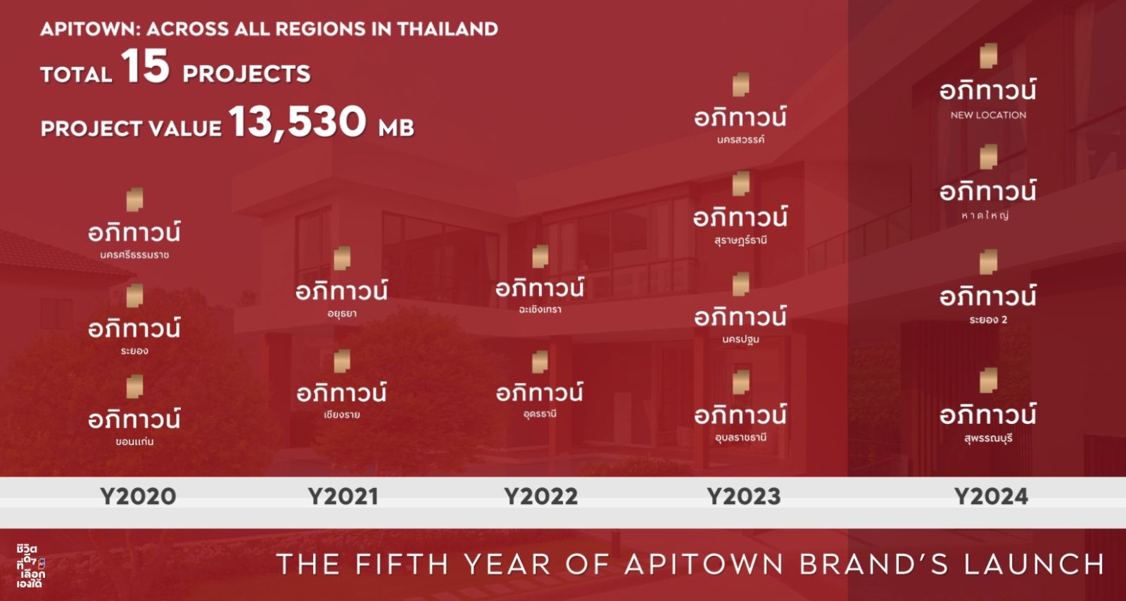 เอพี ไทยแลนด์ เสริมแกร่งแบรนด์ “อภิทาวน์”  ส่งแคมเปญใหญ่ อภิทาวน์ทั่วไทย x เชฟกะปอม   บุกเมืองศักยภาพสูง ลุยเปิด 4 โครงการใหม่