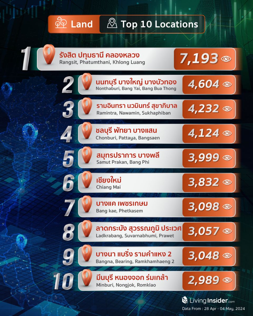Livinginsider - Weekly Insight Report [28 Apr-04 May 2024]