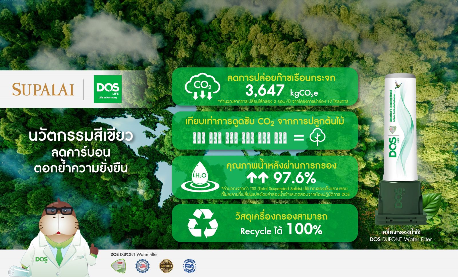 ศุภาลัย X DOS ผลิตถังเก็บน้ำ ALL IN ONE เพิ่มคุณภาพน้ำ ลดสิ่งสกปรก ลดคาร์บอน นำร่อง 17 โครงการใหม่ทั่วประเทศ