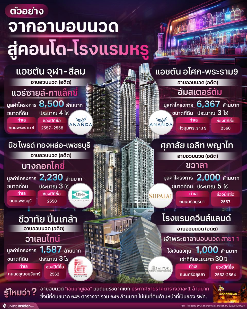 ตัวอย่าง จากอาบอบนวดสู่คอนโด-โรงแรมหรู