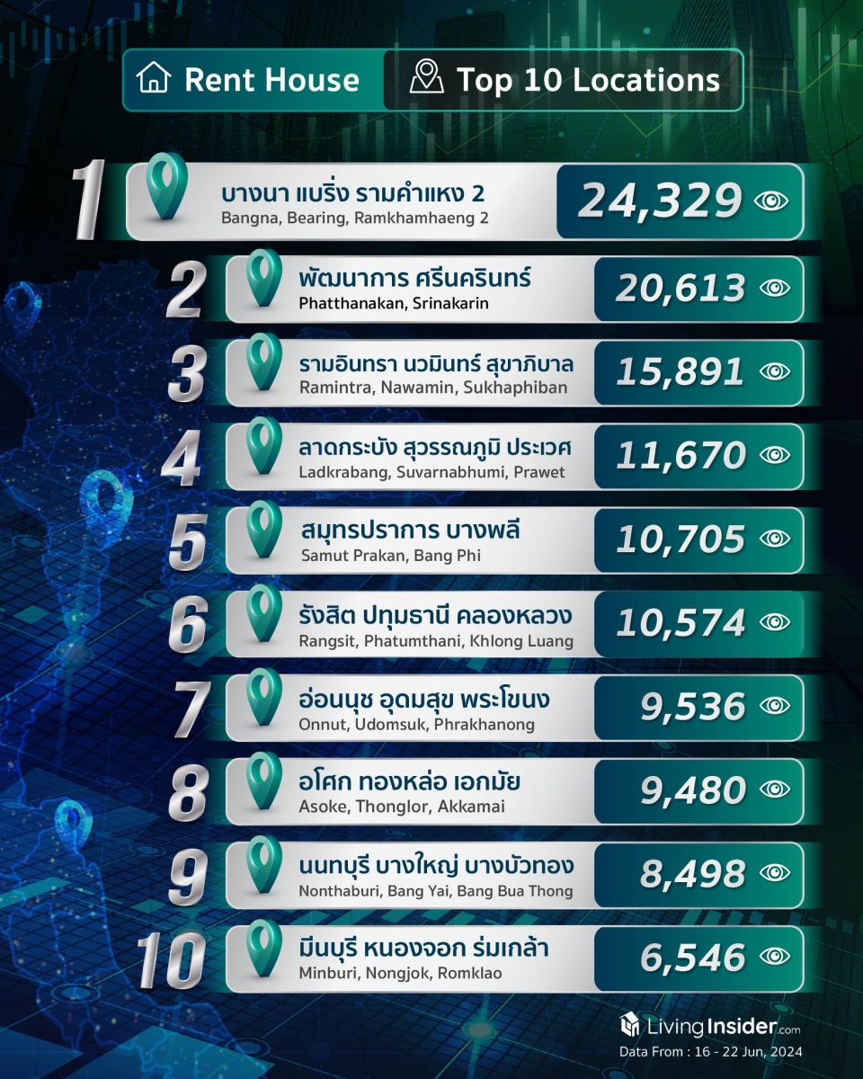 Livinginsider - Weekly Insight Report [16-22 Jun 2024]