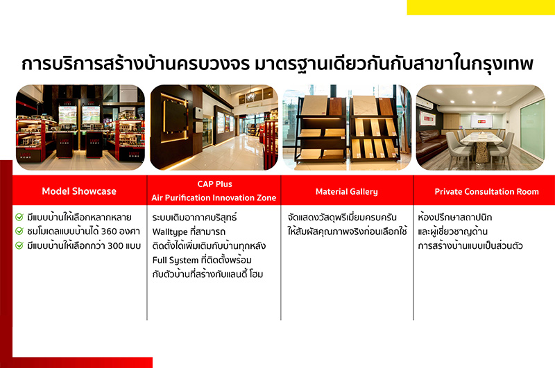 “แลนดี้ โฮม” บุกตลาดภาคเหนือ เปิดศูนย์รับสร้างบ้านที่เชียงใหม่ ชูนวัตกรรมสร้างบ้านปลอดฝุ่น PM2.5 ตั้งเป้ายอดขาย 100 ล้าน ในปี 67
