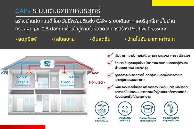 “แลนดี้ โฮม” บุกตลาดภาคเหนือ เปิดศูนย์รับสร้างบ้านที่เชียงใหม่ ชูนวัตกรรมสร้างบ้านปลอดฝุ่น PM2.5 ตั้งเป้ายอดขาย 100 ล้าน ในปี 67