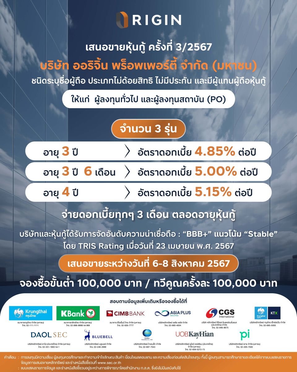 ออริจิ้น เสนอขายหุ้นกู้ 3 ชุด ดอกเบี้ย 4.85-5.15% วันที่ 6-8 ส.ค.นี้ พร้อมโชว์แบ็คล็อกแกร่ง 46,571 ล้าน 