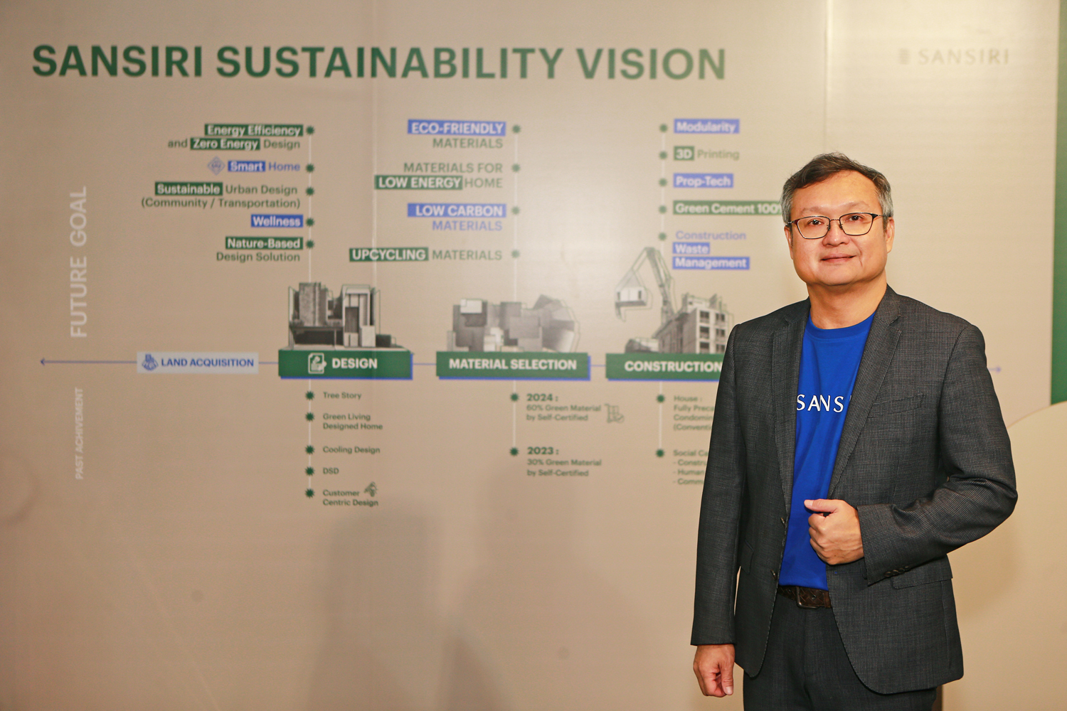 แสนสิริ ชูโมเดล “Green Supply Chain” ชวนพาร์ตเนอร์ร่วมเป็นฟันเฟืองสำคัญในการสร้างความยั่งยืน รองรับเศรษฐกิจสีเขียว