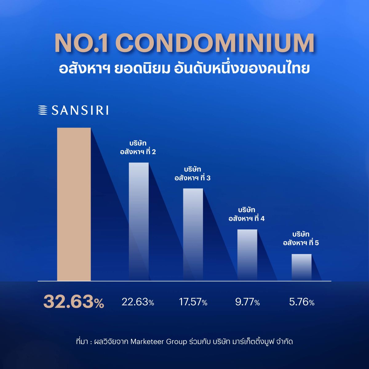แสนสิริ ชูโมเดล “Green Supply Chain” ชวนพาร์ตเนอร์ร่วมเป็นฟันเฟืองสำคัญในการสร้างความยั่งยืน รองรับเศรษฐกิจสีเขียว