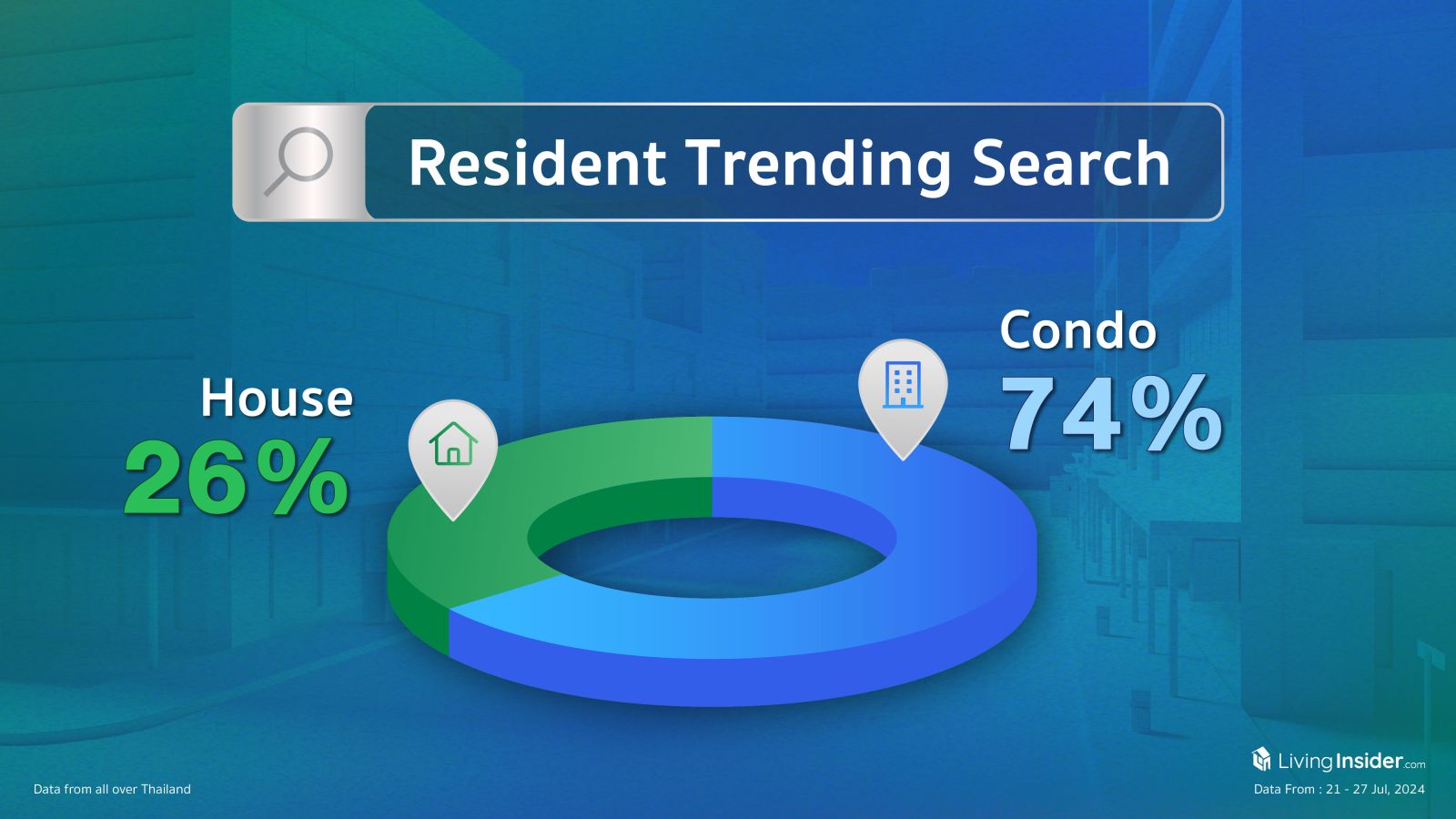 Livinginsider - Weekly Insight Report [21-27 Jul 2024]