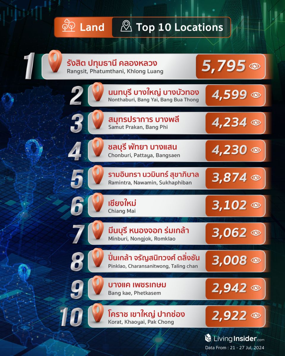 Livinginsider - Weekly Insight Report [21-27 Jul 2024]