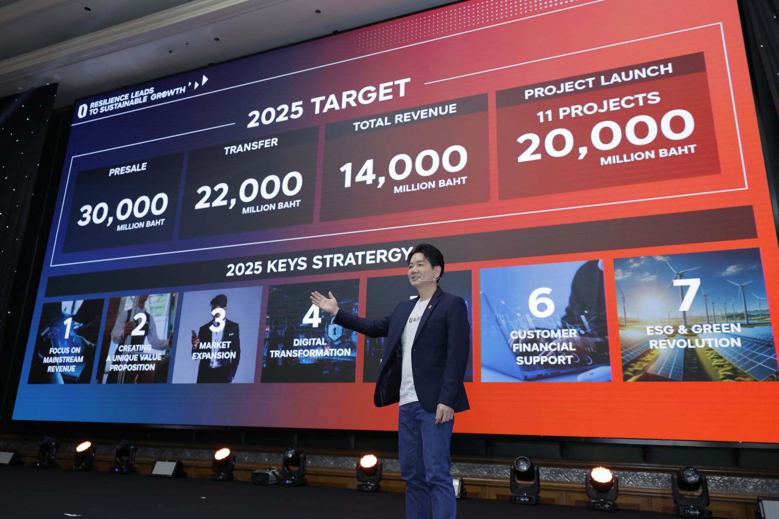 ออริจิ้นฯ กางแผนปี 68 เปิด 11 โครงการ มูลค่ารวม 20,000 ลบ. ชูกลยุทธ์ Resilience Leads To Sustainable Growth พร้อมตั้งเป้ายอดขาย 30,000 ลบ. รายได้รวม 14,000 ลบ.