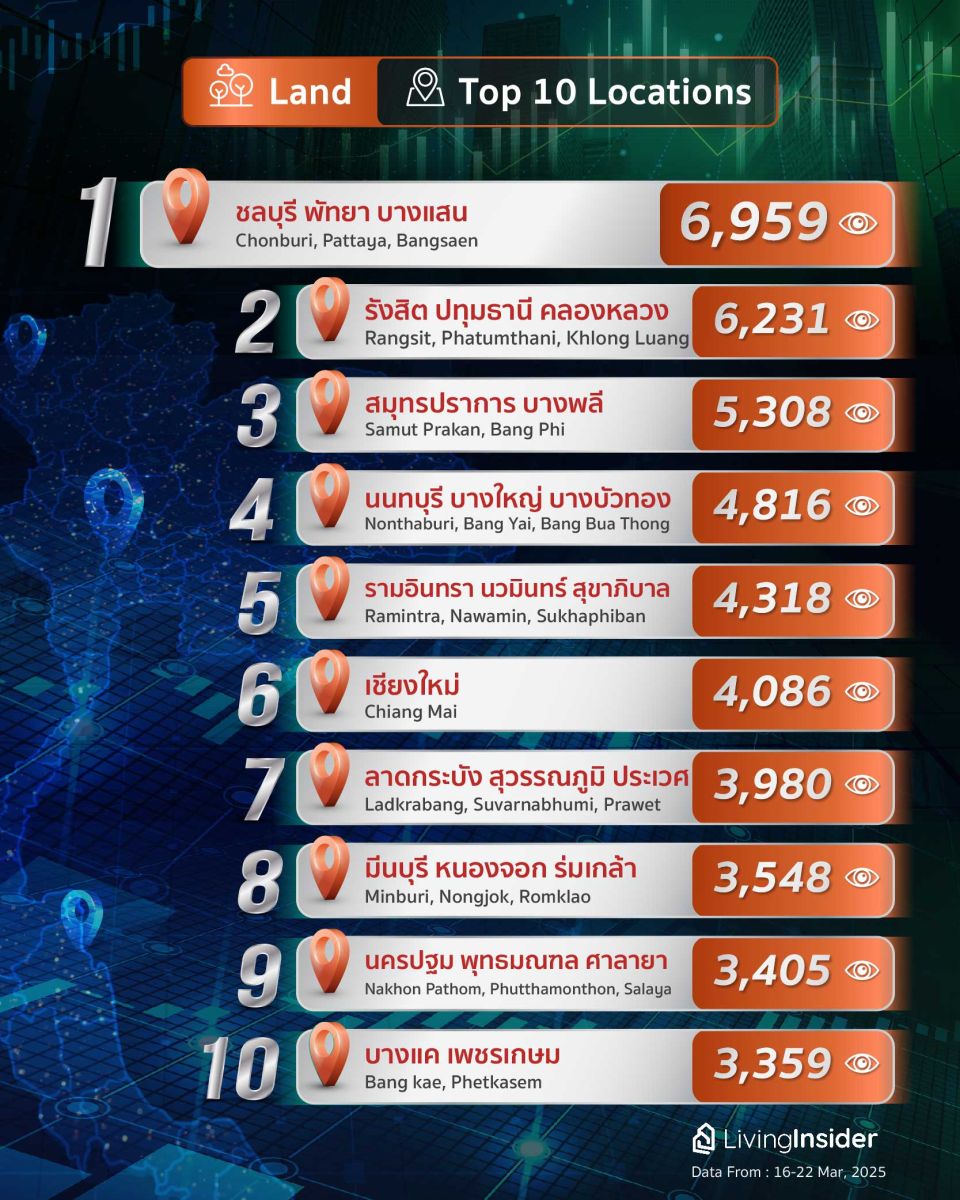 Livinginsider - Weekly Insight Report [16-22 Mar 2025]