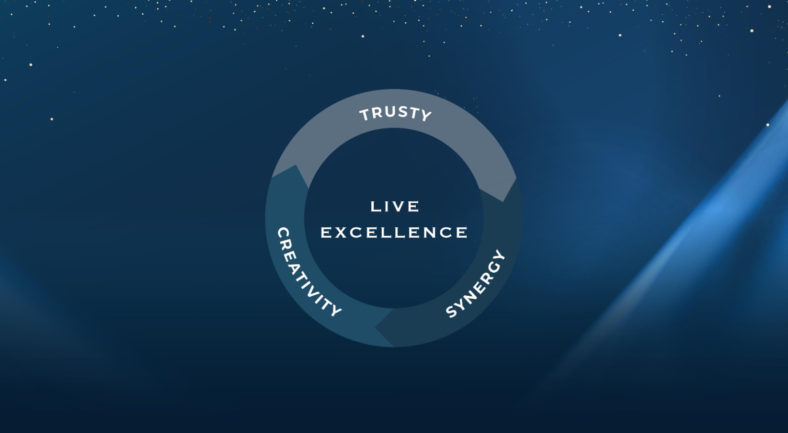 CI ลุยแผนธุรกิจปี 68 มุ่งสู่ความเป็น Live Excellence  เปิด 6 โครงการหรู มูลค่า 16,000 ล้านบาท ในกรุงเทพฯ และต่างจังหวัด