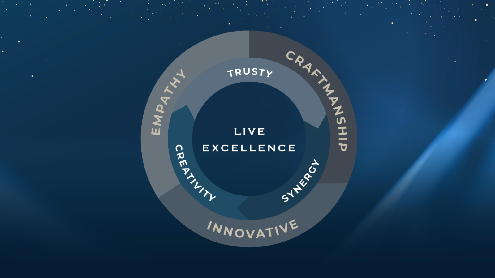 CI ลุยแผนธุรกิจปี 68 มุ่งสู่ความเป็น Live Excellence  เปิด 6 โครงการหรู มูลค่า 16,000 ล้านบาท ในกรุงเทพฯ และต่างจังหวัด