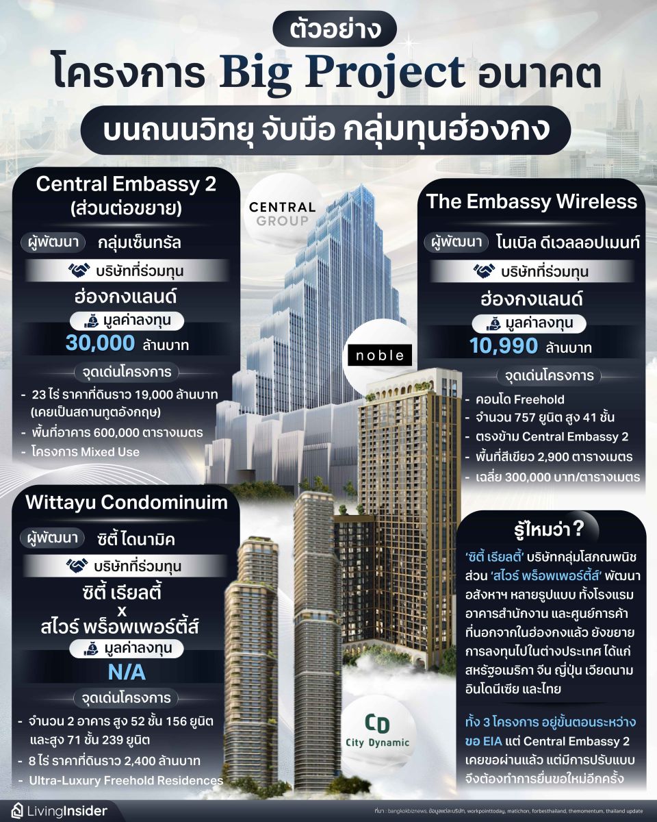 ตัวอย่าง โครงการ Big Project อนาคต บนถนนวิทยุ จับมือ กลุ่มทุนฮ่องกง