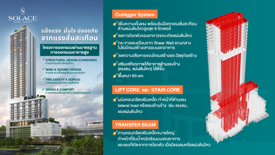 ปรีดา กรุ๊ป ตอกย้ำความสำเร็จโครงการ “โซลเลซ” คว้า 2 รางวัลระดับโลก คอนโดฯ Mixed Use ระดับ 5 ดาว ตามคอนเซ็ปต์ ‘โลกความสุขแนวตั้งที่ครบที่สุด’ หนึ่งเดียวใจกลางย่านพหลฯ-ประดิพัทธ์
