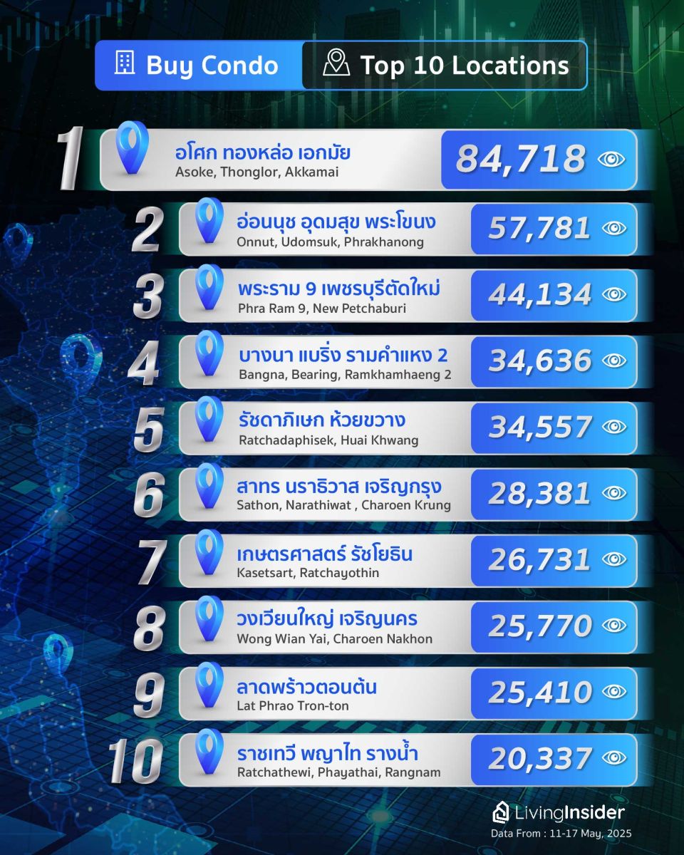 Livinginsider - Weekly Insight Report [11-17 May 2025]