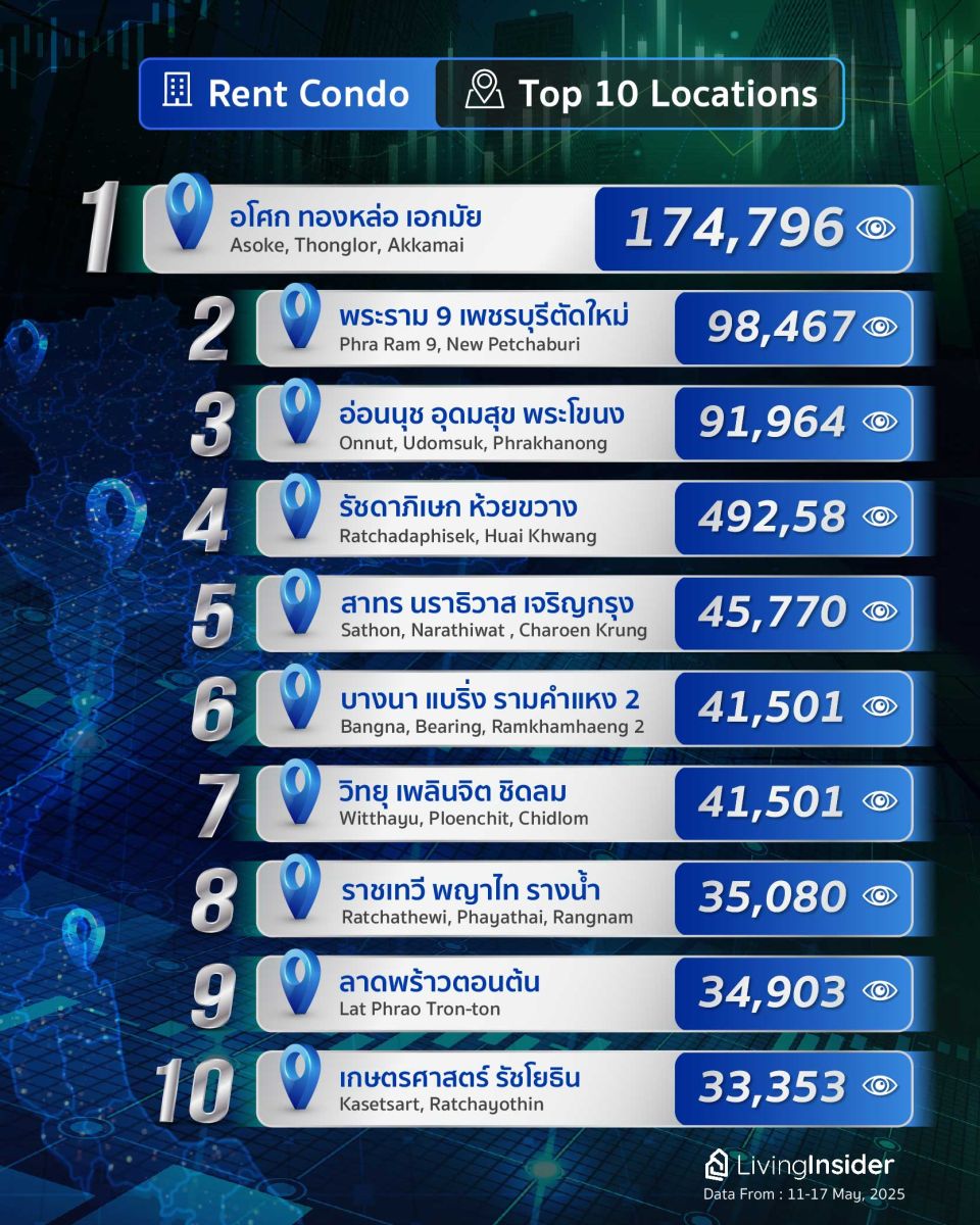 Livinginsider - Weekly Insight Report [11-17 May 2025]