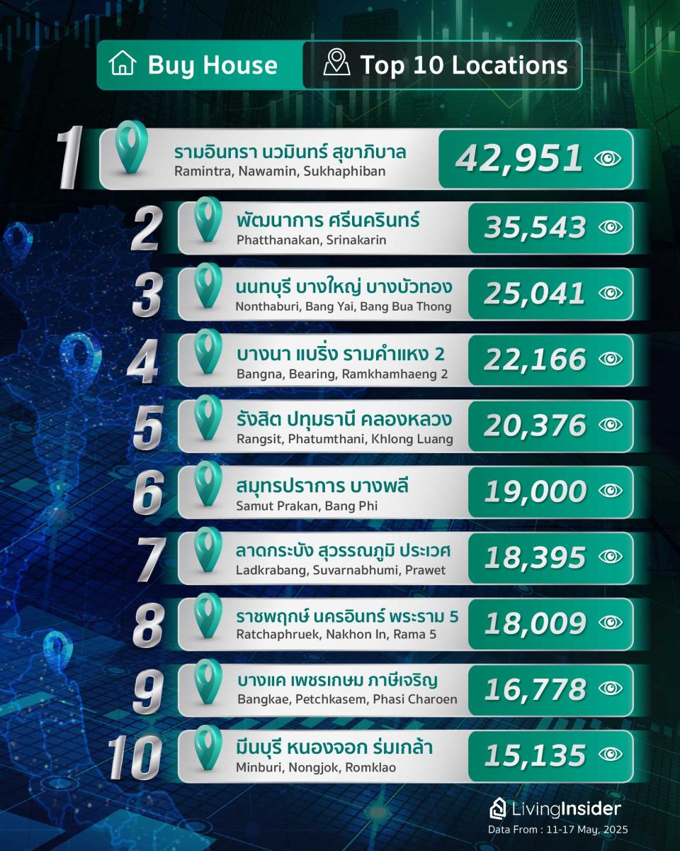 Livinginsider - Weekly Insight Report [11-17 May 2025]
