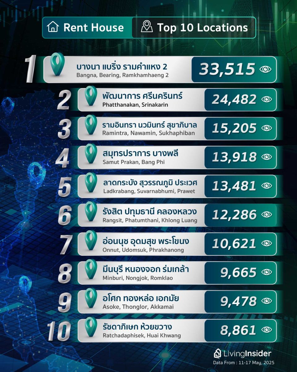 Livinginsider - Weekly Insight Report [11-17 May 2025]