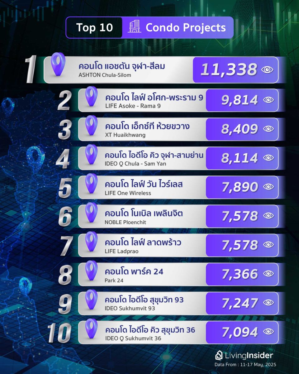 Livinginsider - Weekly Insight Report [11-17 May 2025]