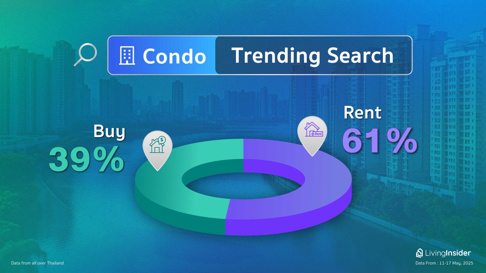 Livinginsider - Weekly Insight Report [11-17 May 2025]